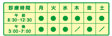 診療時間/午後8：30～12：30(月～土)午後15：00～19：00(木・土休み)